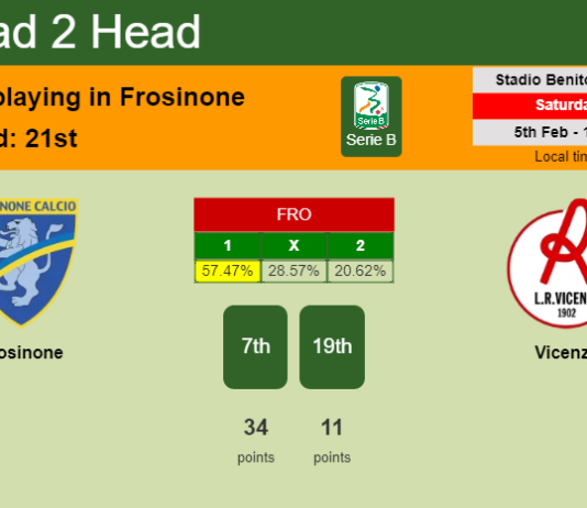 H2H, PREDICTION. Frosinone vs Vicenza | Odds, preview, pick, kick-off time 05-02-2022 - Serie B