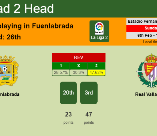 H2H, PREDICTION. Fuenlabrada vs Real Valladolid | Odds, preview, pick, kick-off time 06-02-2022 - La Liga 2