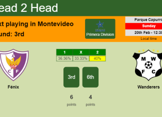 H2H, PREDICTION. Fénix vs Wanderers | Odds, preview, pick, kick-off time 20-02-2022 - Primera Division