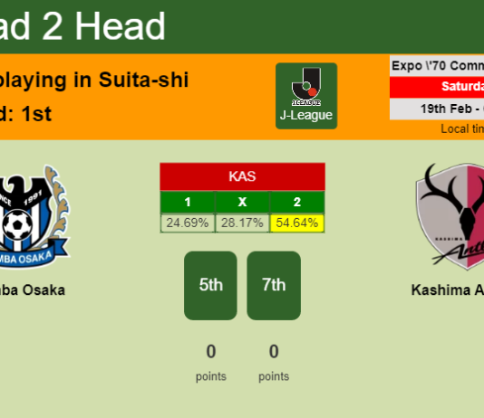 H2H, PREDICTION. Gamba Osaka vs Kashima Antlers | Odds, preview, pick, kick-off time 19-02-2022 - J-League
