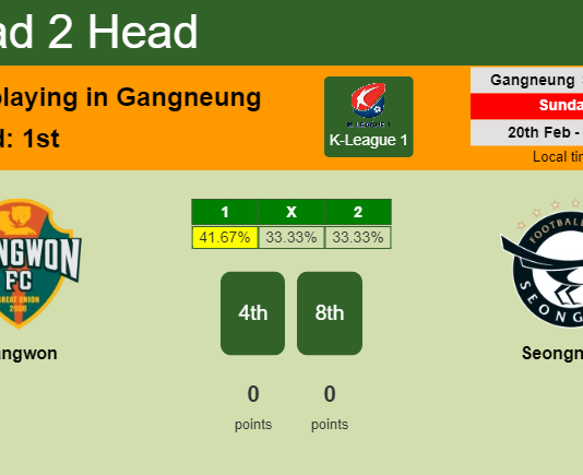 H2H, PREDICTION. Gangwon vs Seongnam | Odds, preview, pick, kick-off time 20-02-2022 - K-League 1