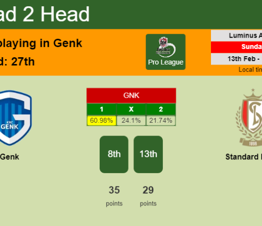 H2H, PREDICTION. Genk vs Standard Liège | Odds, preview, pick, kick-off time 13-02-2022 - Pro League