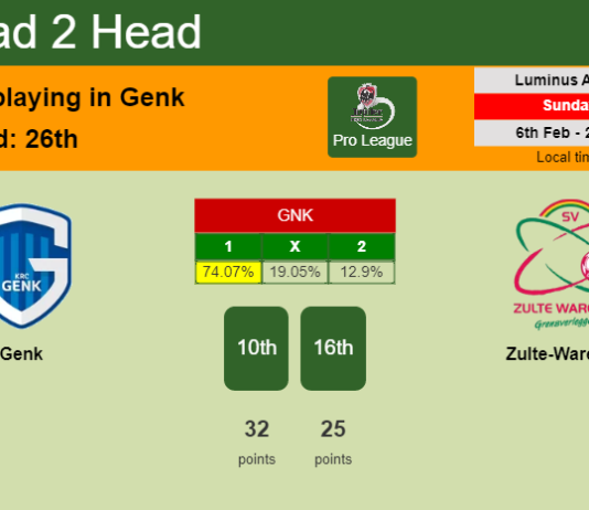 H2H, PREDICTION. Genk vs Zulte-Waregem | Odds, preview, pick, kick-off time 06-02-2022 - Pro League