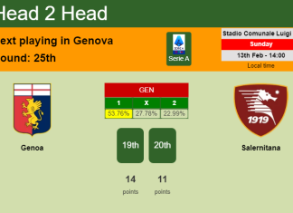 H2H, PREDICTION. Genoa vs Salernitana | Odds, preview, pick, kick-off time 13-02-2022 - Serie A