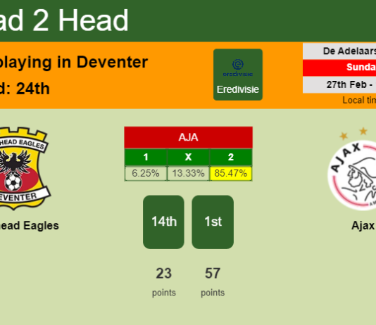 H2H, PREDICTION. Go Ahead Eagles vs Ajax | Odds, preview, pick, kick-off time 27-02-2022 - Eredivisie