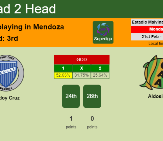 H2H, PREDICTION. Godoy Cruz vs Aldosivi | Odds, preview, pick, kick-off time 21-02-2022 - Superliga