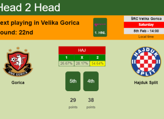H2H, PREDICTION. Gorica vs Hajduk Split | Odds, preview, pick, kick-off time 05-02-2022 - 1. HNL