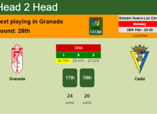 H2H, PREDICTION. Granada vs Cádiz | Odds, preview, pick, kick-off time 28-02-2022 - La Liga