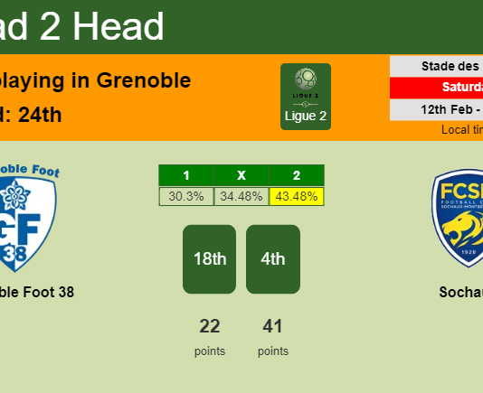 H2H, PREDICTION. Grenoble Foot 38 vs Sochaux | Odds, preview, pick, kick-off time - Ligue 2