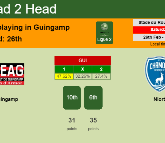H2H, PREDICTION. Guingamp vs Niort | Odds, preview, pick, kick-off time 26-02-2022 - Ligue 2