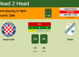 H2H, PREDICTION. Hajduk Split vs Rijeka | Odds, preview, pick, kick-off time 26-02-2022 - 1. HNL