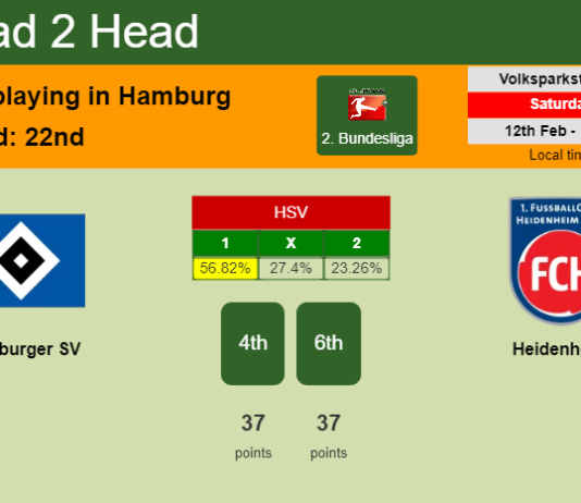 H2H, PREDICTION. Hamburger SV vs Heidenheim | Odds, preview, pick, kick-off time 12-02-2022 - 2. Bundesliga