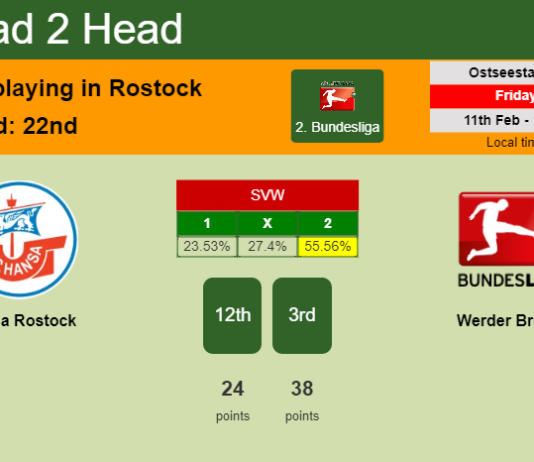H2H, PREDICTION. Hansa Rostock vs Werder Bremen | Odds, preview, pick, kick-off time 11-02-2022 - 2. Bundesliga