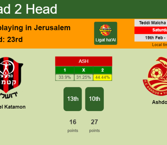H2H, PREDICTION. Hapoel Katamon vs Ashdod | Odds, preview, pick, kick-off time 19-02-2022 - Ligat ha'Al