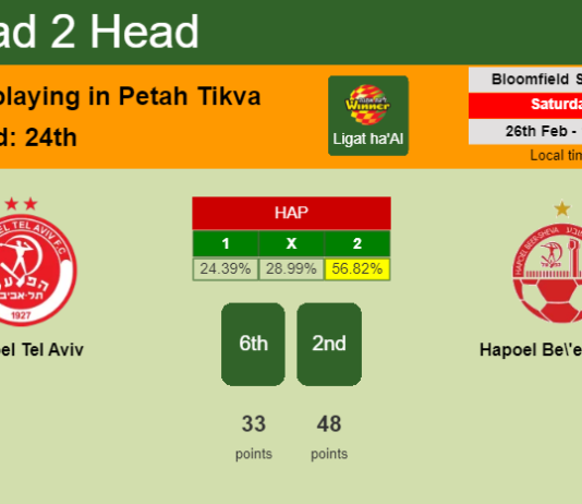 H2H, PREDICTION. Hapoel Tel Aviv vs Hapoel Be'er Sheva | Odds, preview, pick, kick-off time 26-02-2022 - Ligat ha'Al