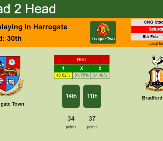 H2H, PREDICTION. Harrogate Town vs Bradford City | Odds, preview, pick, kick-off time 05-02-2022 - League Two