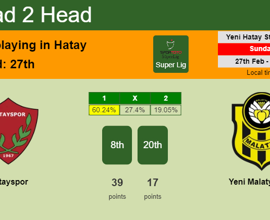 H2H, PREDICTION. Hatayspor vs Yeni Malatyaspor | Odds, preview, pick, kick-off time - Super Lig