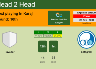 H2H, PREDICTION. Havadar vs Esteghlal | Odds, preview, pick, kick-off time 04-02-2022 - Persian Gulf Pro League