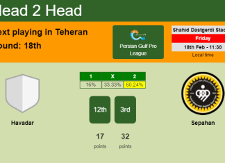 H2H, PREDICTION. Havadar vs Sepahan | Odds, preview, pick, kick-off time 18-02-2022 - Persian Gulf Pro League