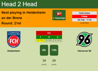 H2H, PREDICTION. Heidenheim vs Hannover 96 | Odds, preview, pick, kick-off time 04-02-2022 - 2. Bundesliga