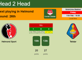 H2H, PREDICTION. Helmond Sport vs Telstar | Odds, preview, pick, kick-off time 11-02-2022 - Eerste Divisie