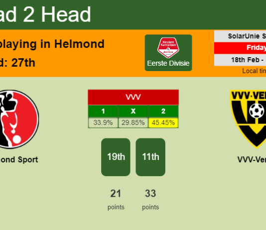 H2H, PREDICTION. Helmond Sport vs VVV-Venlo | Odds, preview, pick, kick-off time 18-02-2022 - Eerste Divisie
