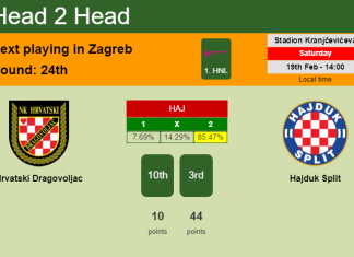 H2H, PREDICTION. Hrvatski Dragovoljac vs Hajduk Split | Odds, preview, pick, kick-off time 19-02-2022 - 1. HNL