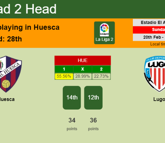 H2H, PREDICTION. Huesca vs Lugo | Odds, preview, pick, kick-off time 20-02-2022 - La Liga 2