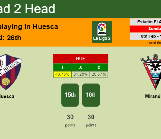 H2H, PREDICTION. Huesca vs Mirandés | Odds, preview, pick, kick-off time 06-02-2022 - La Liga 2