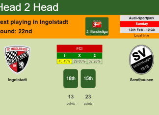 H2H, PREDICTION. Ingolstadt vs Sandhausen | Odds, preview, pick, kick-off time 13-02-2022 - 2. Bundesliga
