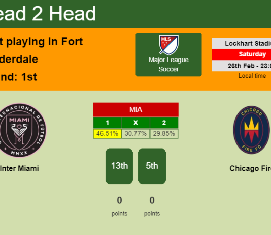 H2H, PREDICTION. Inter Miami vs Chicago Fire | Odds, preview, pick, kick-off time 26-02-2022 - Major League Soccer