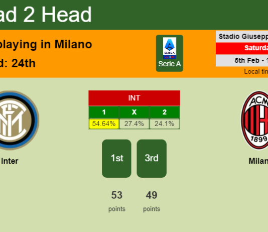 H2H, PREDICTION. Inter vs Milan | Odds, preview, pick, kick-off time 05-02-2022 - Serie A