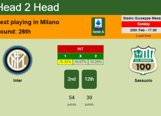 H2H, PREDICTION. Inter vs Sassuolo | Odds, preview, pick, kick-off time 20-02-2022 - Serie A