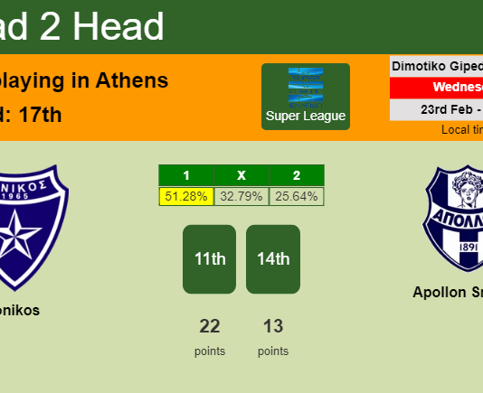 H2H, PREDICTION. Ionikos vs Apollon Smirnis | Odds, preview, pick, kick-off time 23-02-2022 - Super League
