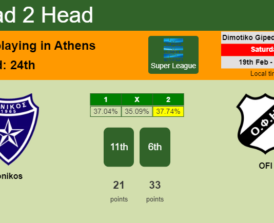H2H, PREDICTION. Ionikos vs OFI | Odds, preview, pick, kick-off time 19-02-2022 - Super League
