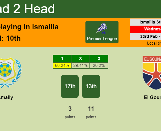 H2H, PREDICTION. Ismaily vs El Gounah | Odds, preview, pick, kick-off time - Premier League