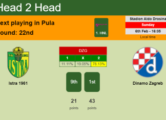 H2H, PREDICTION. Istra 1961 vs Dinamo Zagreb | Odds, preview, pick, kick-off time 06-02-2022 - 1. HNL