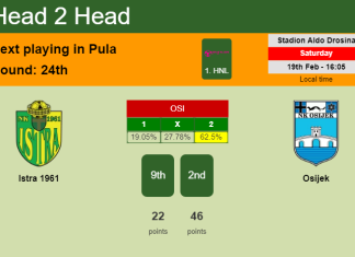 H2H, PREDICTION. Istra 1961 vs Osijek | Odds, preview, pick, kick-off time 19-02-2022 - 1. HNL