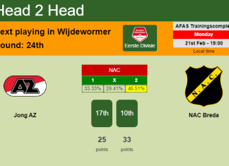 H2H, PREDICTION. Jong AZ vs NAC Breda | Odds, preview, pick, kick-off time 21-02-2022 - Eerste Divisie