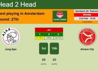 H2H, PREDICTION. Jong Ajax vs Almere City | Odds, preview, pick, kick-off time 21-02-2022 - Eerste Divisie