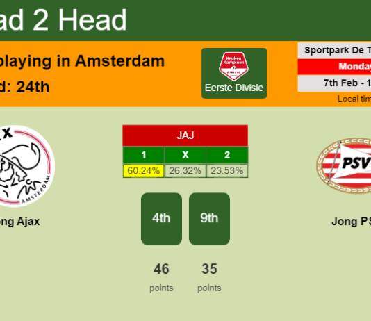 H2H, PREDICTION. Jong Ajax vs Jong PSV | Odds, preview, pick, kick-off time 07-02-2022 - Eerste Divisie