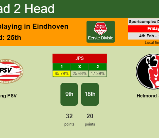 H2H, PREDICTION. Jong PSV vs Helmond Sport | Odds, preview, pick, kick-off time 04-02-2022 - Eerste Divisie