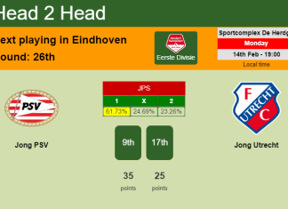 H2H, PREDICTION. Jong PSV vs Jong Utrecht | Odds, preview, pick, kick-off time 14-02-2022 - Eerste Divisie
