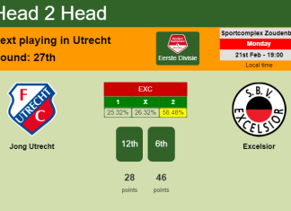 H2H, PREDICTION. Jong Utrecht vs Excelsior | Odds, preview, pick, kick-off time - Eerste Divisie