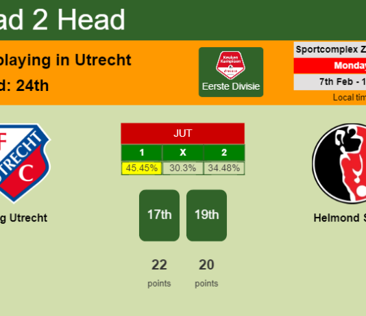 H2H, PREDICTION. Jong Utrecht vs Helmond Sport | Odds, preview, pick, kick-off time - Eerste Divisie