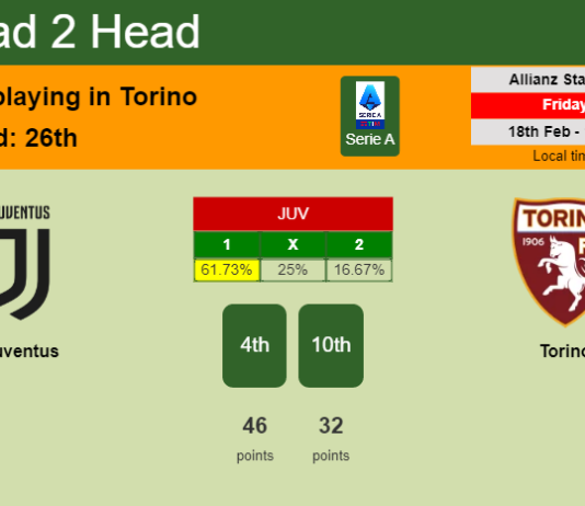 H2H, PREDICTION. Juventus vs Torino | Odds, preview, pick, kick-off time 18-02-2022 - Serie A