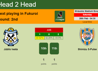 H2H, PREDICTION. Júbilo Iwata vs Shimizu S-Pulse | Odds, preview, pick, kick-off time 26-02-2022 - J-League
