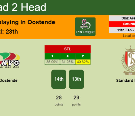 H2H, PREDICTION. KV Oostende vs Standard Liège | Odds, preview, pick, kick-off time 19-02-2022 - Pro League