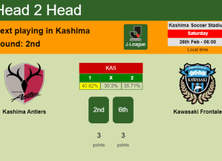 H2H, PREDICTION. Kashima Antlers vs Kawasaki Frontale | Odds, preview, pick, kick-off time 26-02-2022 - J-League