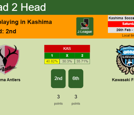 H2H, PREDICTION. Kashima Antlers vs Kawasaki Frontale | Odds, preview, pick, kick-off time 26-02-2022 - J-League